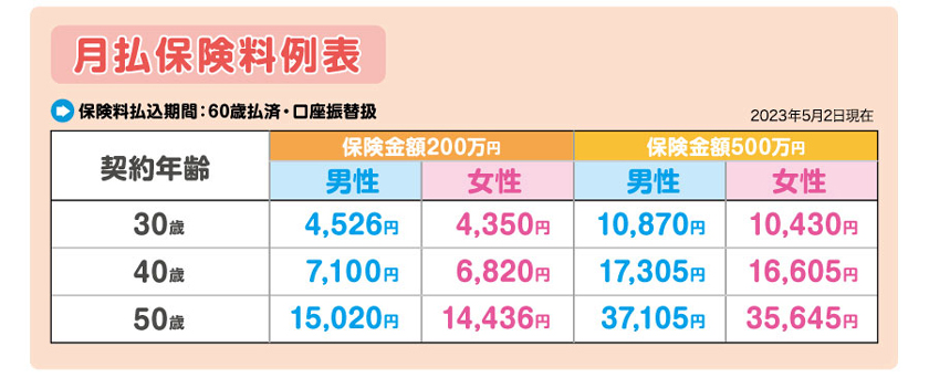 月払保険料例表