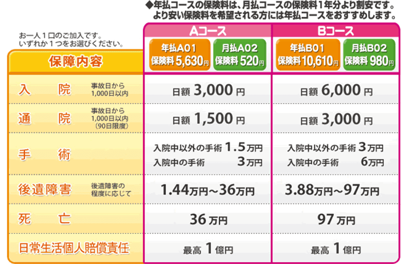 コープ 保険 こども 自転車