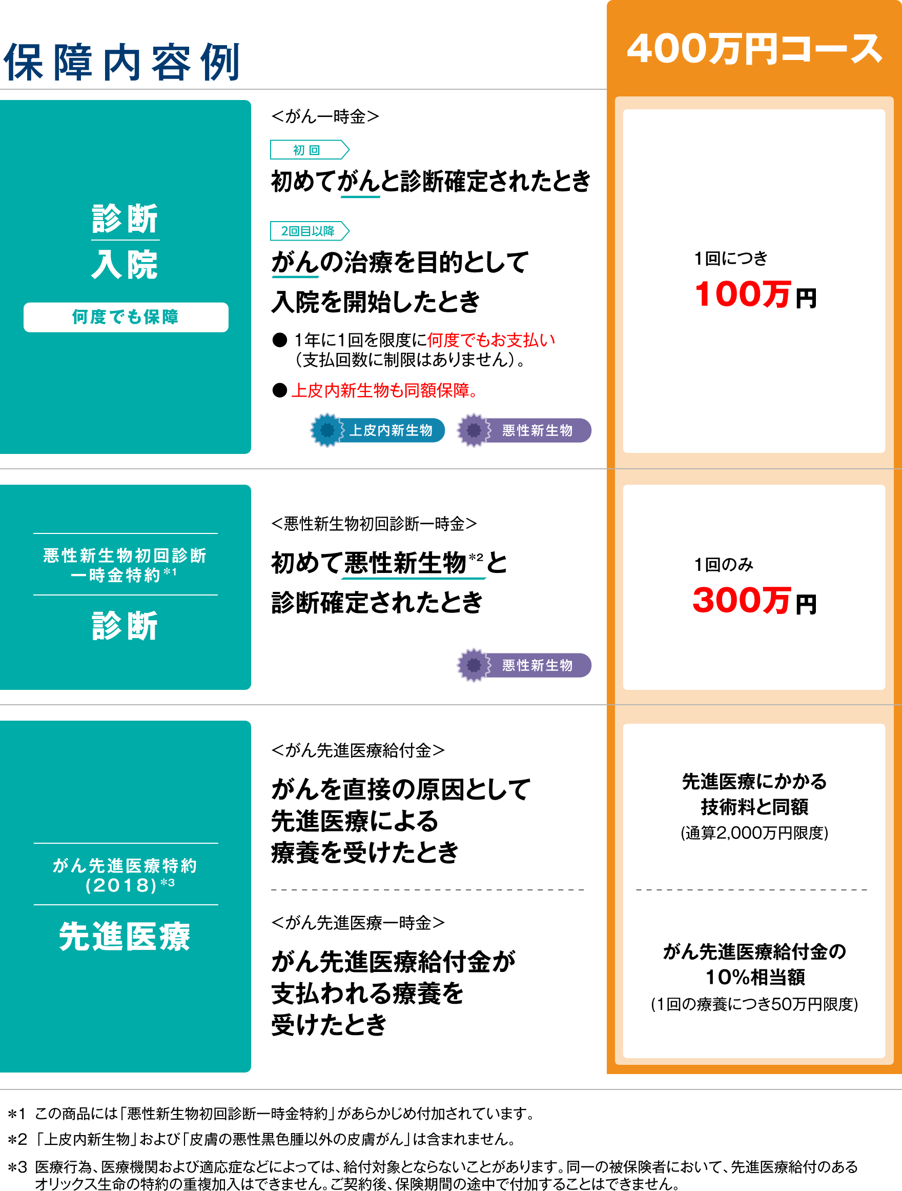 0.49 秒 検索結果 ウェブ検索結果 コレクション 料金表 ペット予防医療センター